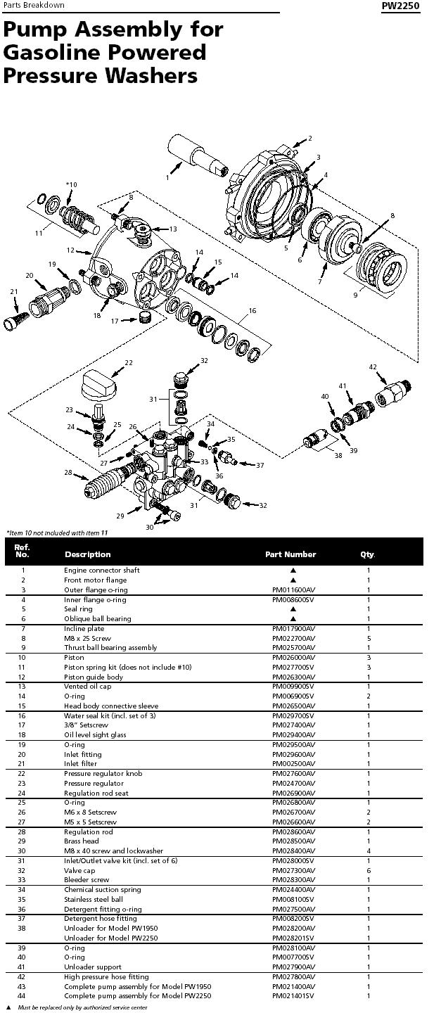 Campbell Hausfeld PW2249 pressure washer pump replacment parts